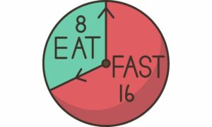 Intermittent Fasting Benefits